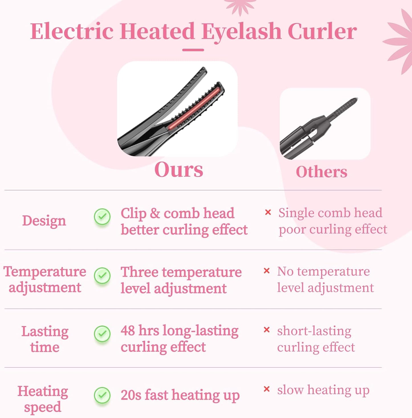 Lash Lift Pro, Portable Electric Heated Eyelash Curler: USB Rechargeable for Fast, Long-Lasting Beautiful Lashes