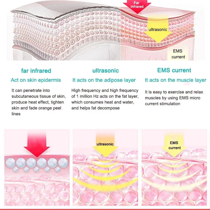 Ultrasonic 3 em 1 Cavitation EMS Slimming Massager | Beauty Boost®
